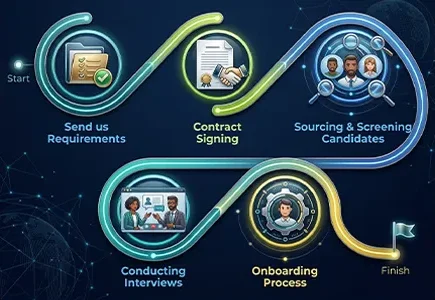 staff augmentation process